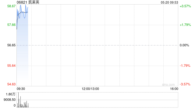 凯莱英拟派发末期股息每10股11元  第1张