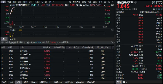 雷军发声，3nm制程手机SoC芯片即将发布，小米盘中涨近3%！“含米量”最高ETF开盘快速拉升  第1张
