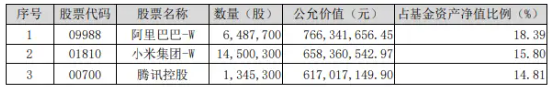 雷军发声，3nm制程手机SoC芯片即将发布，小米盘中涨近3%！“含米量”最高ETF开盘快速拉升  第2张