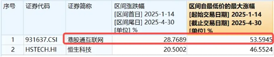 雷军发声，3nm制程手机SoC芯片即将发布，小米盘中涨近3%！“含米量”最高ETF开盘快速拉升  第3张