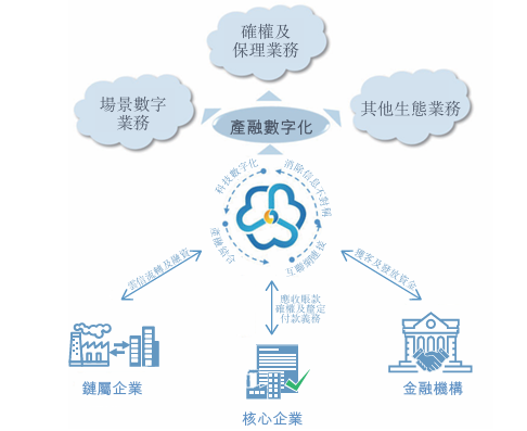 中企云链再冲港股IPO：毛利率超茅台，费用吞噬净利润  第3张