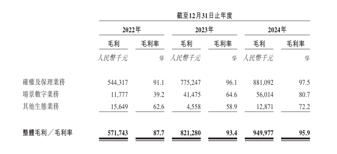 中企云链再冲港股IPO：毛利率超茅台，费用吞噬净利润  第5张