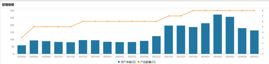 景顺长城基金痛失权益“老将”鲍无可，火速集结 “黄金战队”接棒  第4张