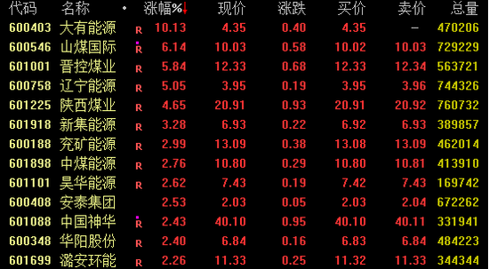 600610，“天地板”！002040、002735，“地天板”！  第6张