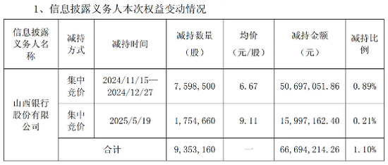 山西银行，背后有高人指点  第3张