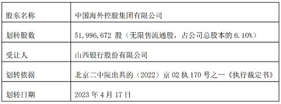 山西银行，背后有高人指点  第5张