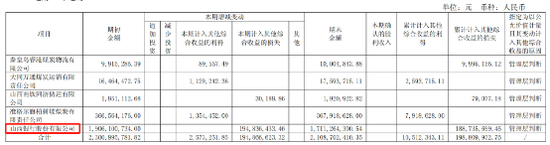 山西银行，背后有高人指点  第6张