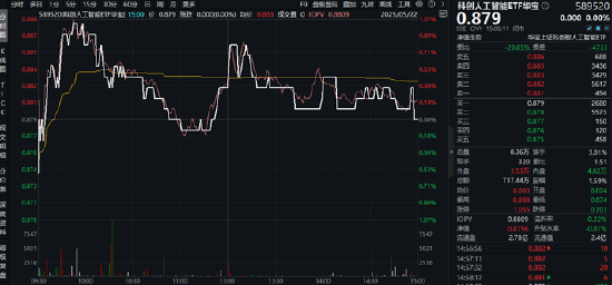 银行，很行！浦发银行等再创历史新高，A股顶流银行ETF（512800）跻身全市场ETF涨幅榜第10  第3张