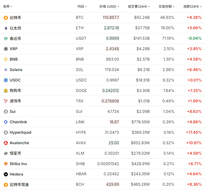 突发!12.6万人爆仓!美元,罕见大抛售! 第1张 突发!12.6万人爆仓!美元,罕见大抛售! 第1张