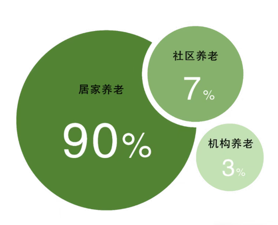 上海的老龄化有点超乎想象了  第15张