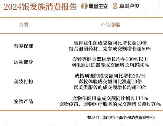 上海的老龄化有点超乎想象了  第17张
