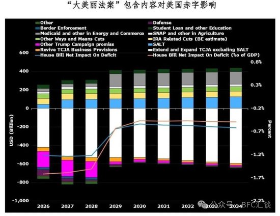 股债汇三杀，警惕“美元英镑化”  第2张