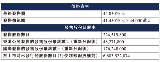 又一只A+H股，恒瑞医药来了！牛股标准“三件套”：顶格定价、超额认购、开盘大涨！  第2张