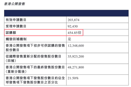 又一只A+H股，恒瑞医药来了！牛股标准“三件套”：顶格定价、超额认购、开盘大涨！  第3张
