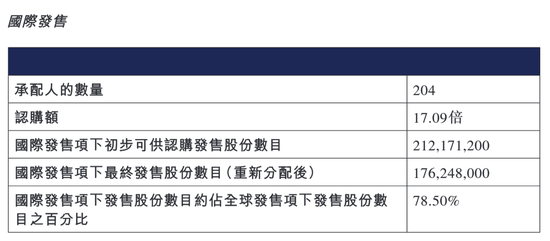 又一只A+H股，恒瑞医药来了！牛股标准“三件套”：顶格定价、超额认购、开盘大涨！  第4张