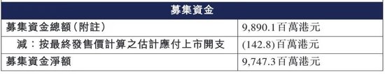 又一只A+H股，恒瑞医药来了！牛股标准“三件套”：顶格定价、超额认购、开盘大涨！  第5张