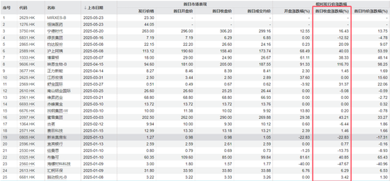 又一只A+H股，恒瑞医药来了！牛股标准“三件套”：顶格定价、超额认购、开盘大涨！  第7张