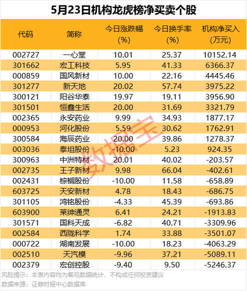 一周牛股榜出炉！这6股飙涨超50%  第2张