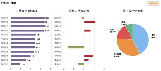 广发兴诚混合A近三年跑输业绩基准56% 郑澄然面临降薪压力 第2张 广发兴诚混合A近三年跑输业绩基准56% 郑澄然面临降薪压力 第2张