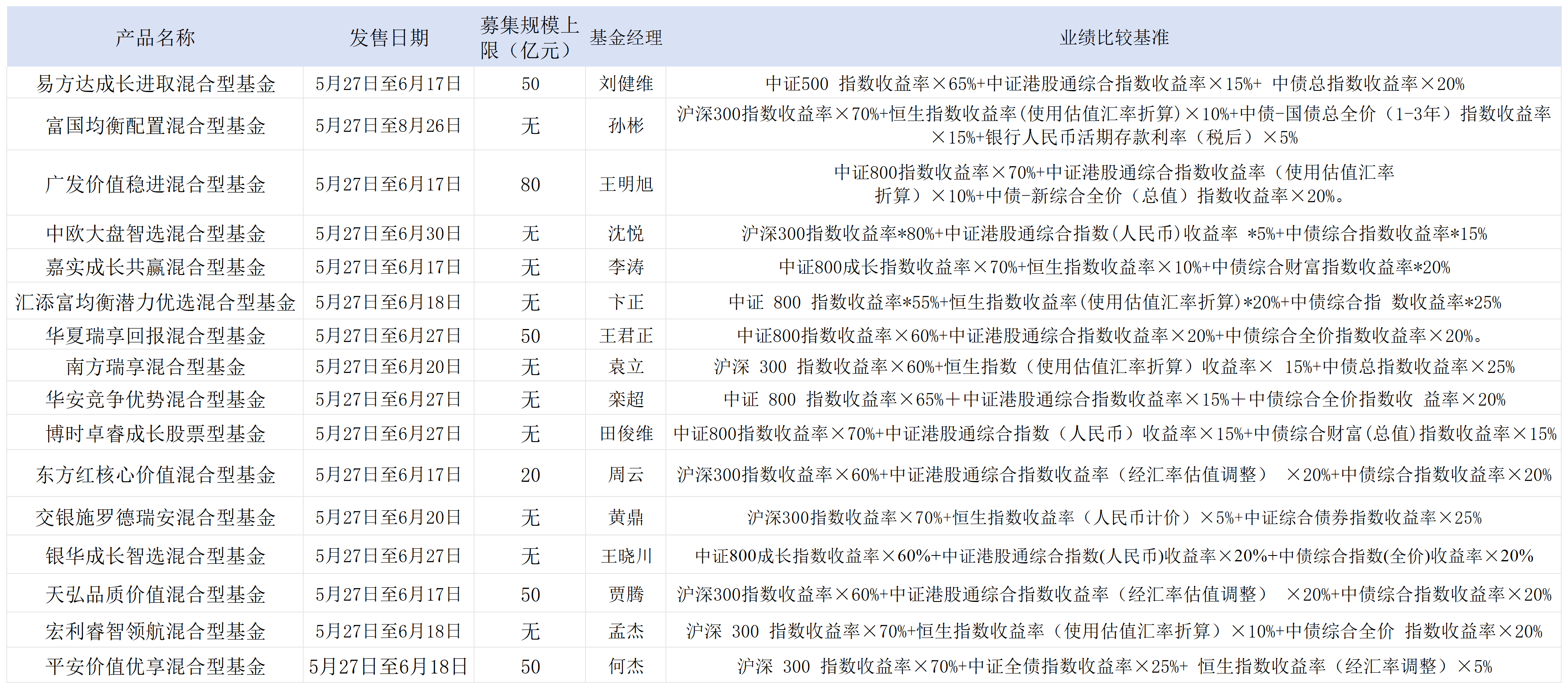 下周二开售!16只浮动费率基金披露招募书,新机制下管理费这么收 第2张 下周二开售!16只浮动费率基金披露招募书,新机制下管理费这么收 第2张