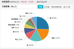 医疗逆市领涨，医疗ETF（512170）交投活跃！刚需赛道再迎新，国内首只“药ETF”周一（5月26日）开售  第7张
