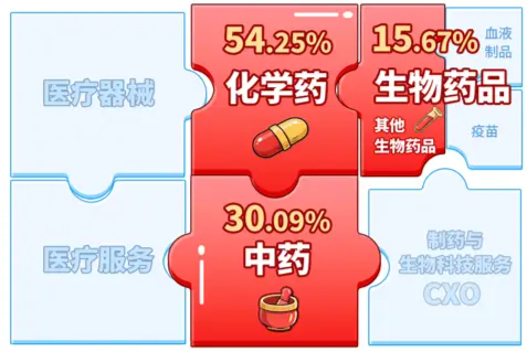 A股笑看医药风云，国内首只药ETF（562053）5月26日火热开售  第1张