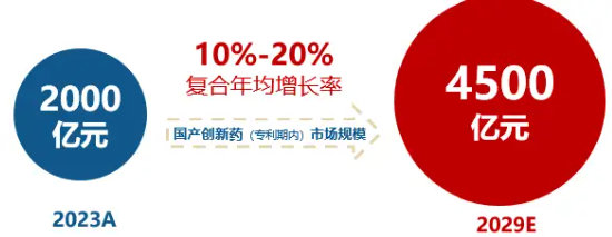 A股笑看医药风云，国内首只药ETF（562053）5月26日火热开售  第2张