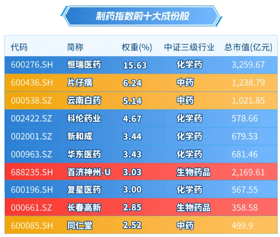 A股笑看医药风云，国内首只药ETF（562053）5月26日火热开售  第3张