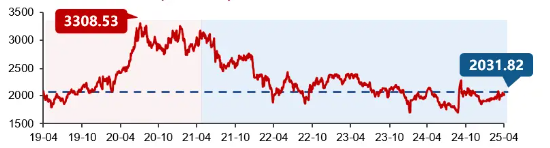 A股笑看医药风云，国内首只药ETF（562053）5月26日火热开售  第4张
