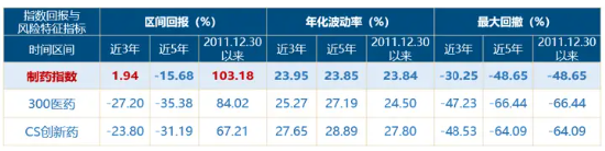 A股笑看医药风云，国内首只药ETF（562053）5月26日火热开售  第5张