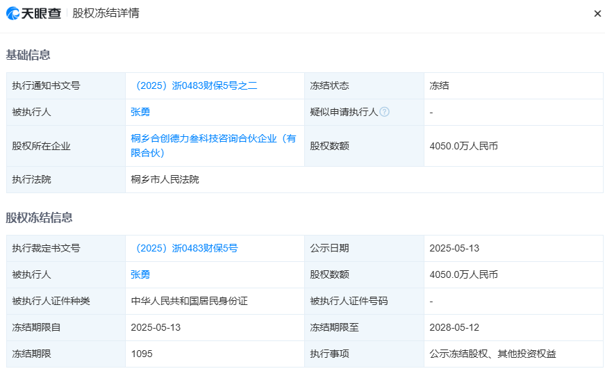 哪吒汽车原CEO张勇又有新消息!其4050万元股权被冻结 第1张 哪吒汽车原CEO张勇又有新消息!其4050万元股权被冻结 第1张
