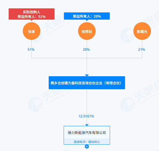 哪吒汽车原CEO张勇又有新消息!其4050万元股权被冻结 第3张 哪吒汽车原CEO张勇又有新消息!其4050万元股权被冻结 第3张