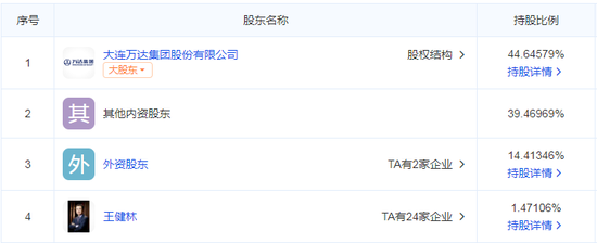 王健林豁出去了，甩48个重包袱，地产圈今年最大私募并购案  第3张