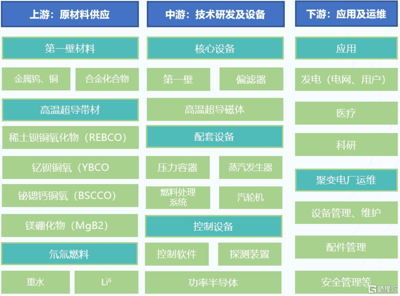 5月最强风口！可控核聚变“火力全开”，中核国际盘中狂飙180%！  第5张
