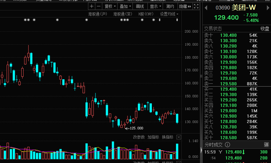日入近10亿元!美团公布一季报,佣金等收入占全国餐饮收入4.58%,毛利率超37%!新平台收费合规指南,剑指高佣金 第1张 日入近10亿元!美团公布一季报,佣金等收入占全国餐饮收入4.58%,毛利率超37%!新平台收费合规指南,剑指高佣金 第1张