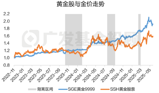 黄金股VS黄金大揭秘！一字之差会带来多大的影响？  第1张
