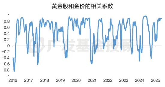 黄金股VS黄金大揭秘！一字之差会带来多大的影响？  第3张