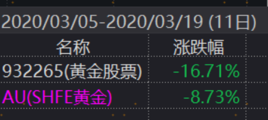 黄金股VS黄金大揭秘！一字之差会带来多大的影响？  第5张