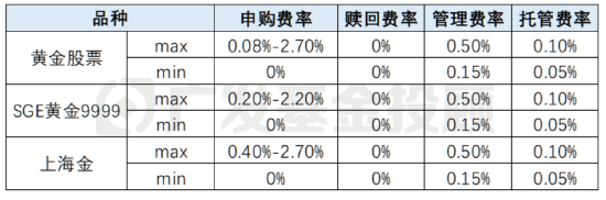 黄金股VS黄金大揭秘！一字之差会带来多大的影响？  第9张