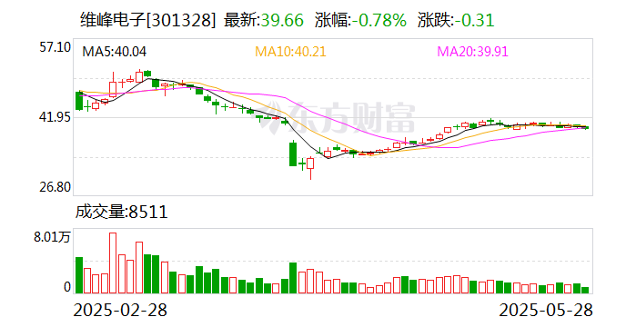 维峰电子：公司暂未有可控核聚变相关生产公司订单  第1张