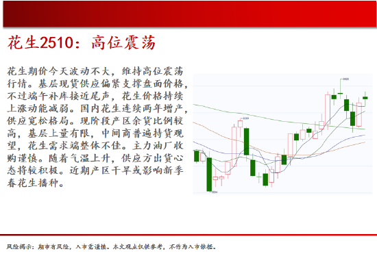 中天期货:棕榈均线间震荡 纯碱弱势格局依旧  第10张