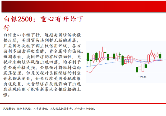 中天期货:棕榈均线间震荡 纯碱弱势格局依旧  第11张