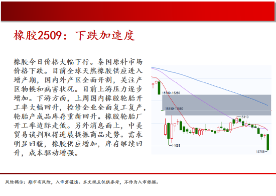 中天期货:棕榈均线间震荡 纯碱弱势格局依旧  第19张