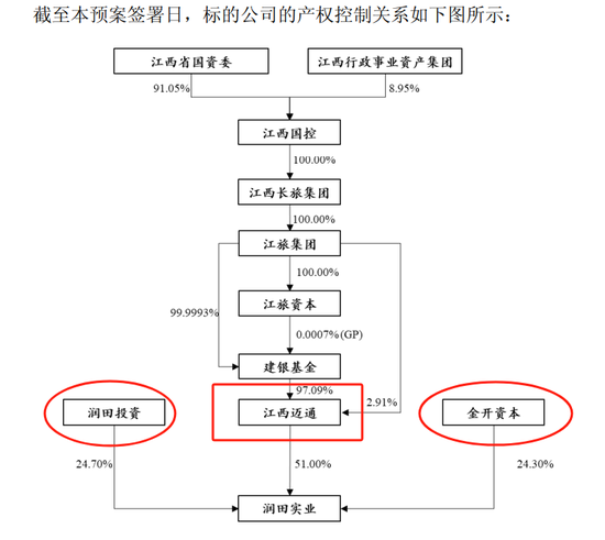 周四复牌！600358，重大重组预案公布  第1张