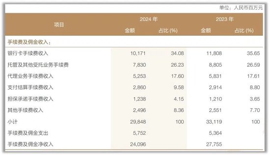 营收、利润双降！兴业银行2025首季报颓势未改 资产表现多处“不良”  第3张