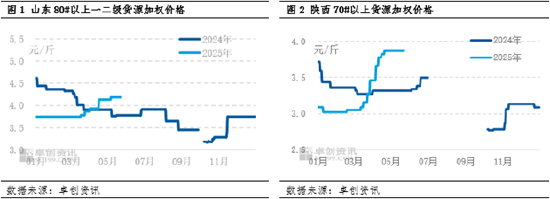 卓创资讯：库存低位驱动本产季苹果价格上涨  第3张