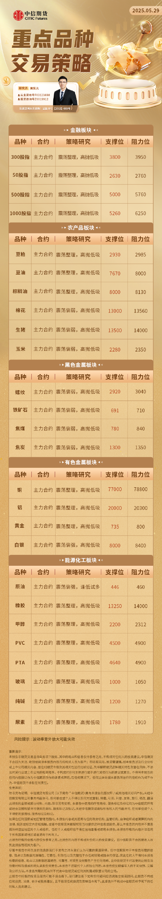 【中信期货技术解盘】重点品种日内交易策略——日报20250529  第2张