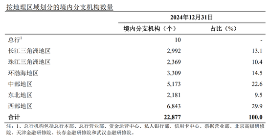 农行多家省分行行长调整 王大军已任总行党委委员 第7张 农行多家省分行行长调整 王大军已任总行党委委员 第7张