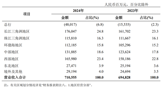 农行多家省分行行长调整 王大军已任总行党委委员 第8张 农行多家省分行行长调整 王大军已任总行党委委员 第8张