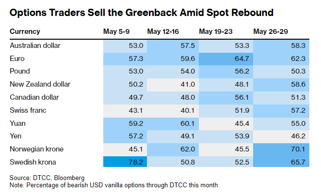 经济阴云叠加关税变数 美元遭遇双重打击重拾跌势 第2张 经济阴云叠加关税变数 美元遭遇双重打击重拾跌势 第2张